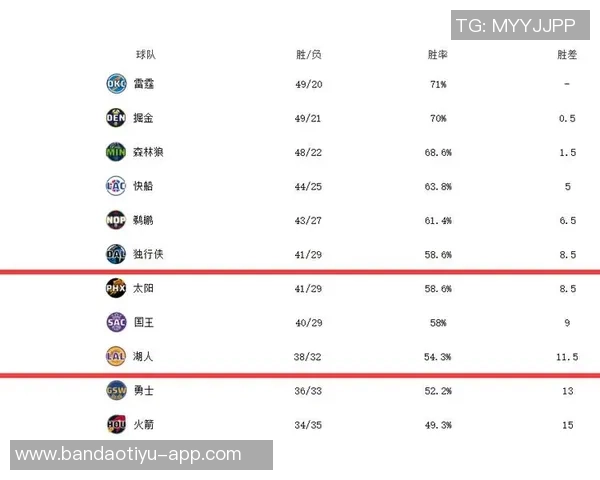 快船勇士对决揭秘NBA年龄最大的球队排名前五