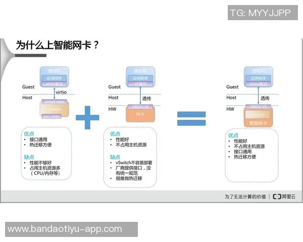 铁林分析波波的负荷管理与小卡在猛龙的真实管理策略对比